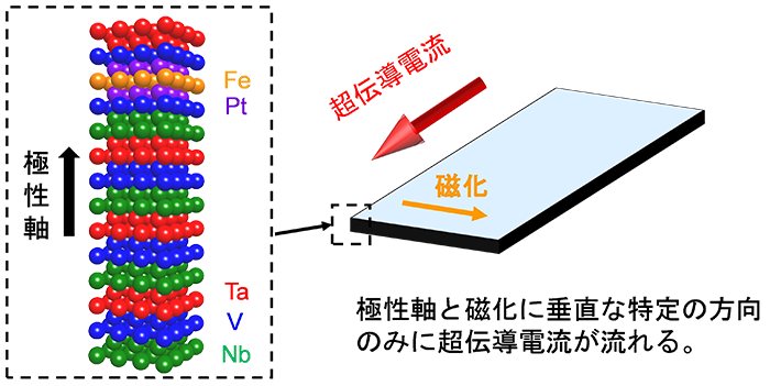 文章を入れてください