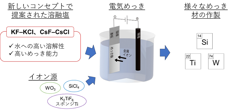 文章を入れてください