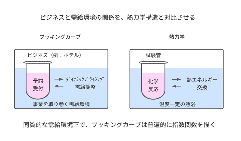 文章を入れてください