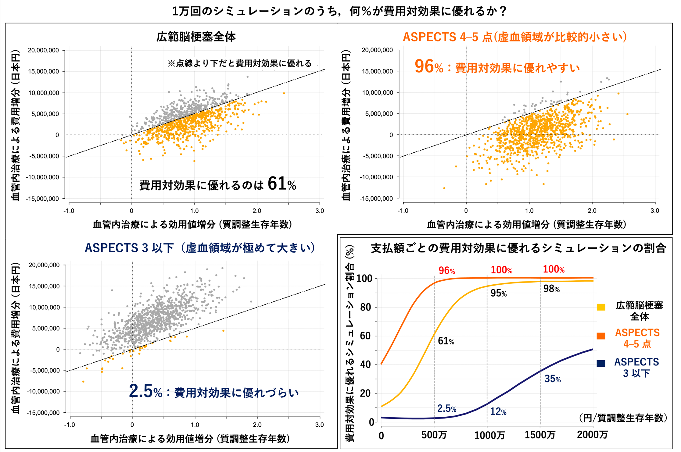 文章を入れてください