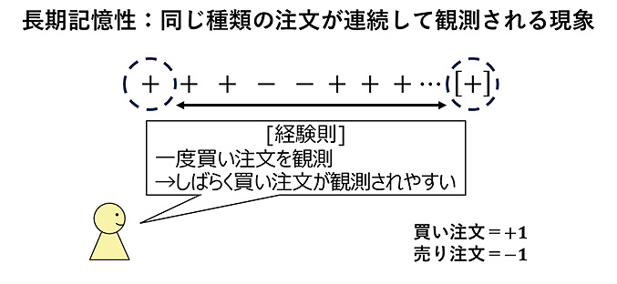 文章を入れてください