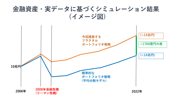 文章を入れてください