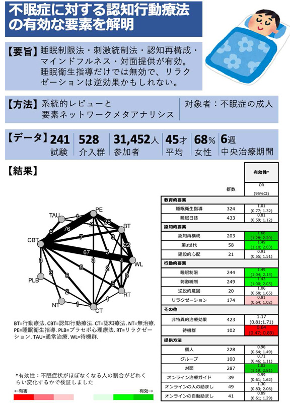 文章を入れてください