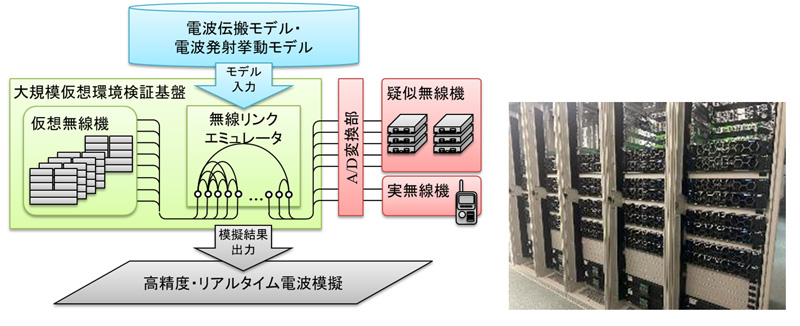 文章を入れてください