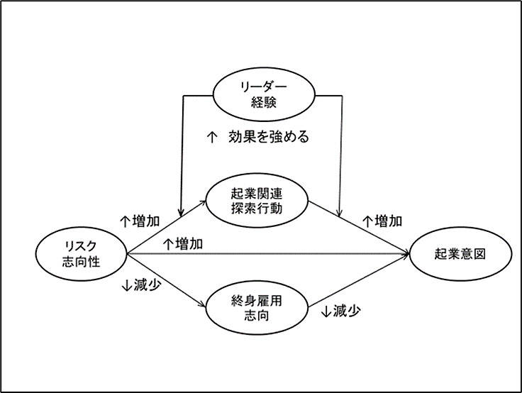 文章を入れてください