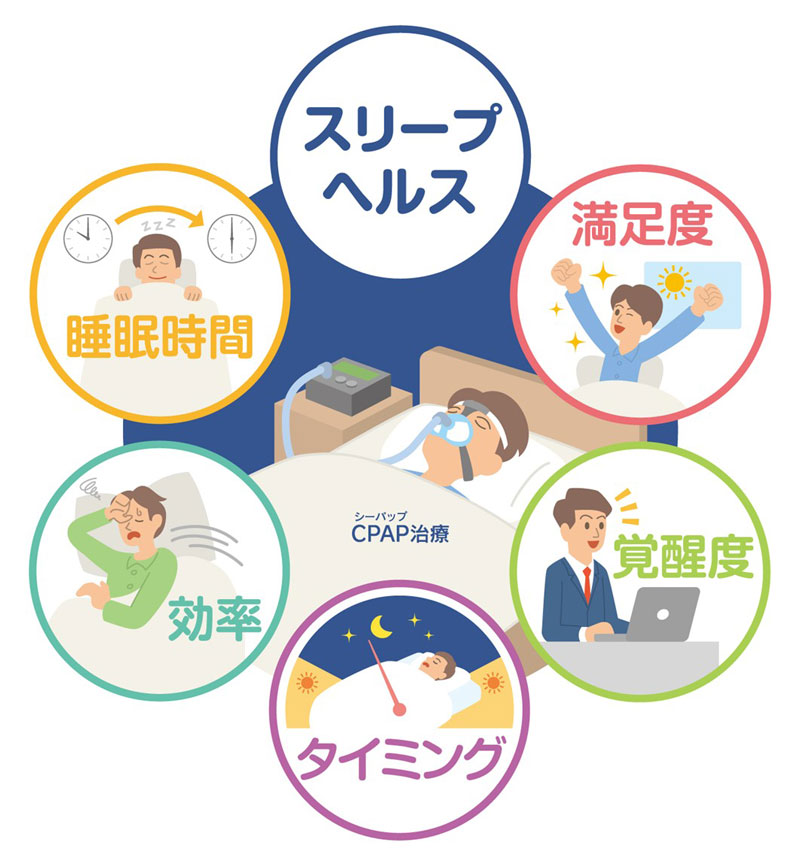 スリープヘルスと抑うつ状態の関連～CPAP治療中の閉塞性睡眠時無呼吸患者の調査～