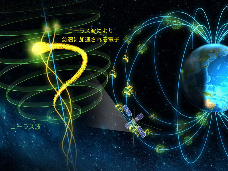 宇宙の電波の”さえずり”が短時間で電子を加速した痕跡を発見～新しい解析手法が見いだした宇宙での超高速電子加速～
