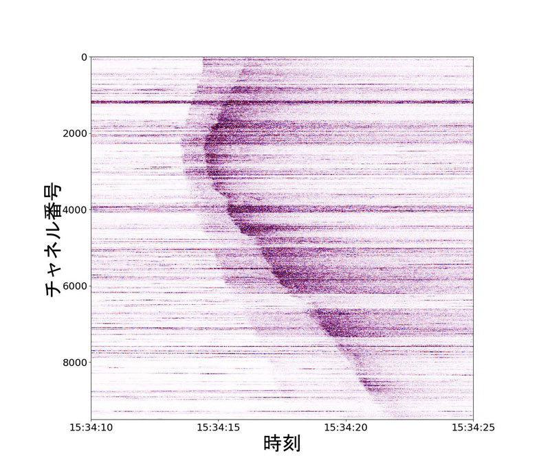 地震計を使わないで地震を超高密に観測する～光ファイバーセンシング技術で捉えた京都府南部の地震の発生メカニズム～