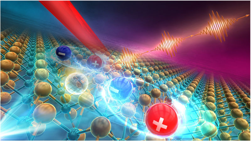 次世代半導体中の欠陥からの磁場による発光の増強と単一光子発生～量子情報通信のためのデバイスの高性能化への新たなアプローチ～