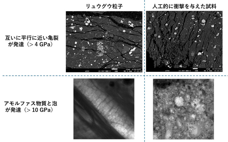 リュウグウに残された“衝撃の痕跡”を再現―実験で迫る原始太陽系