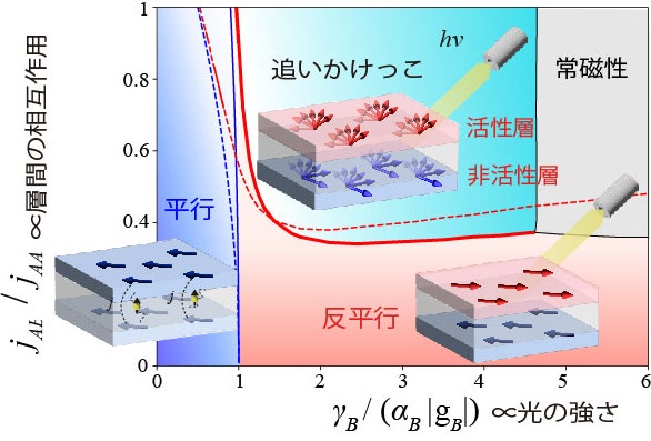 文章を入れてください