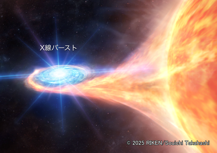 宇宙と、惑星、次元 宇宙と、惑星、次元