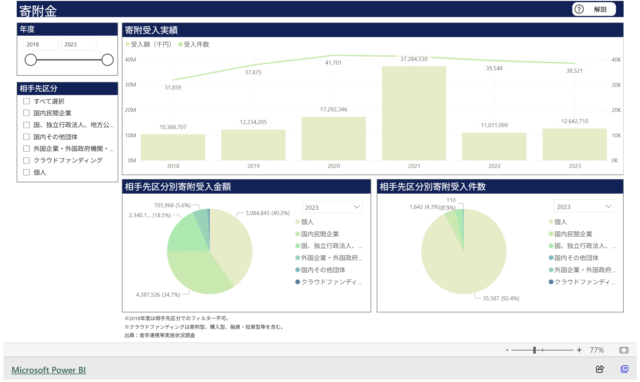 文章を入れてください