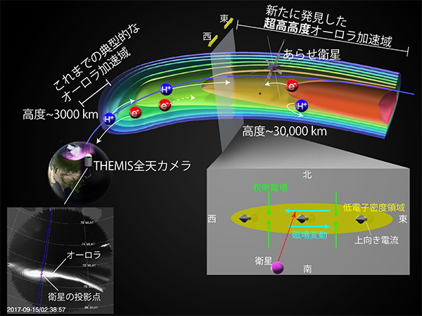 オーロラ粒子の加速領域が超高高度まで広がっていたことを解明～オーロラ粒子の加速の定説を覆す発見～