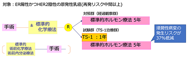 本研究の概要図