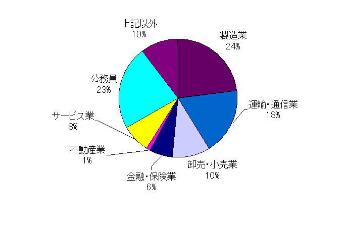 文学部