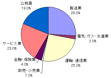 文学部