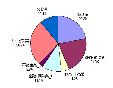 文学部