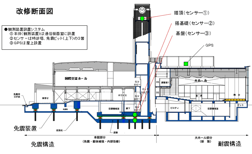 文章を入れてください