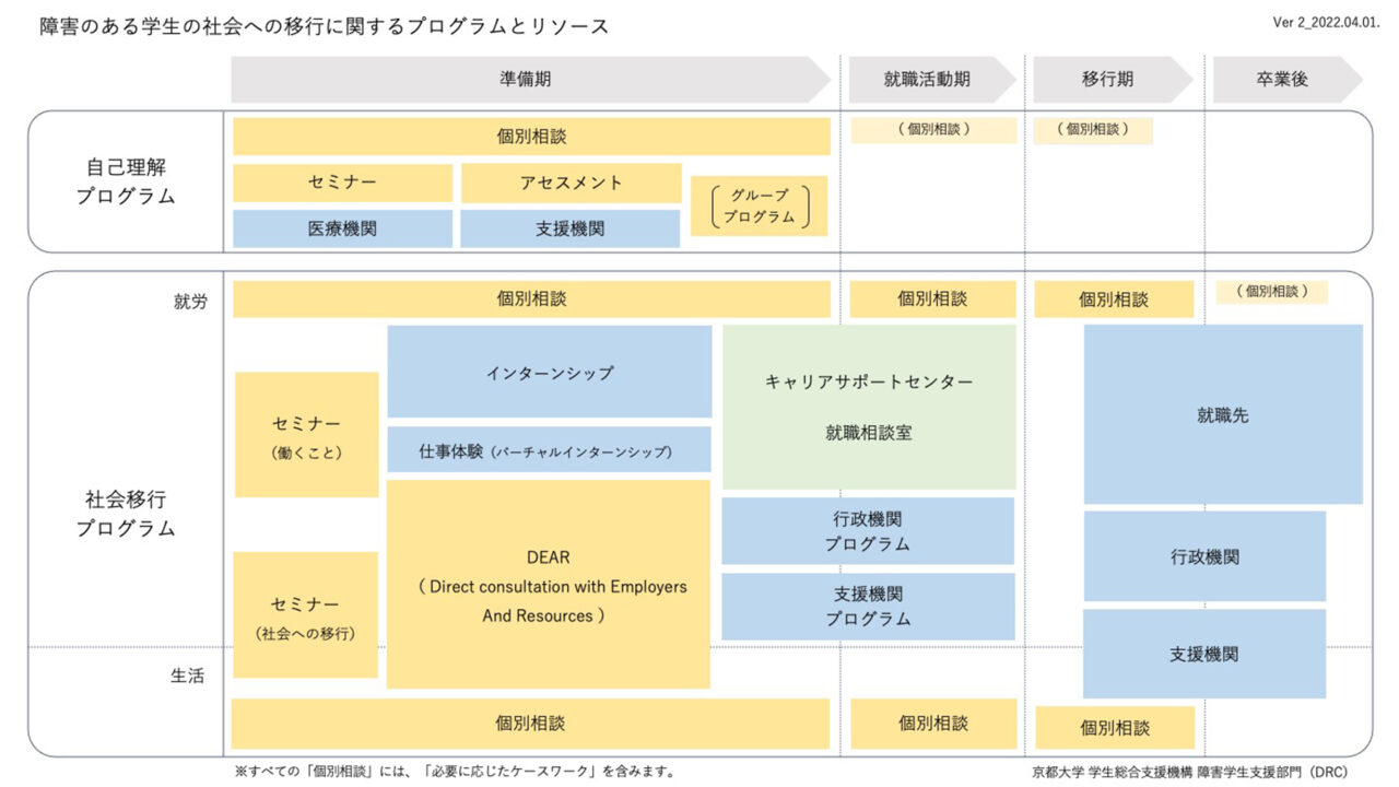 社会移行_概要図