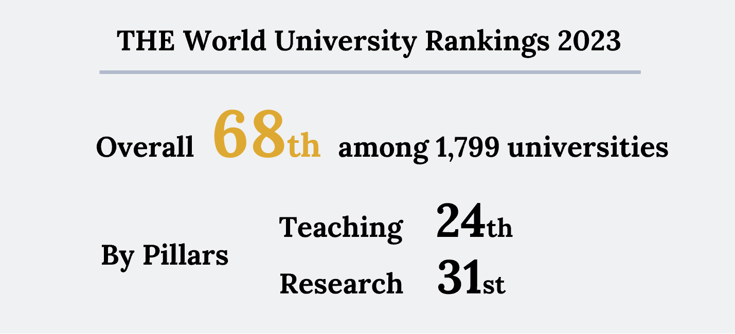 THE University Rankings KYOTO UNIVERSITY