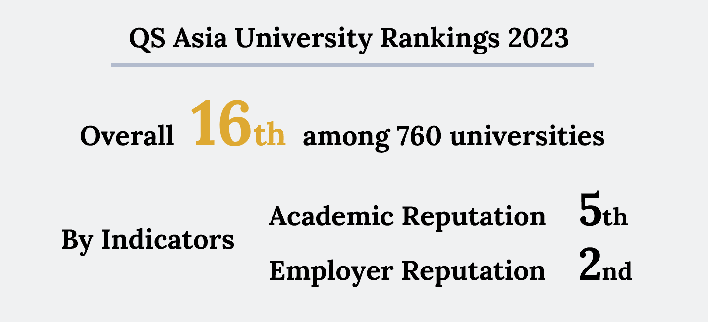 QSアジア大学ランキング
