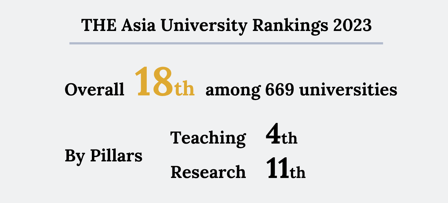 THEアジア大学ランキング