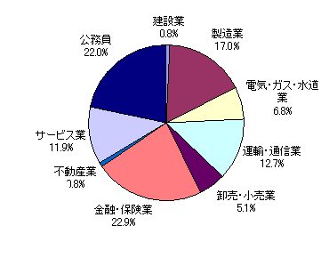 法学部