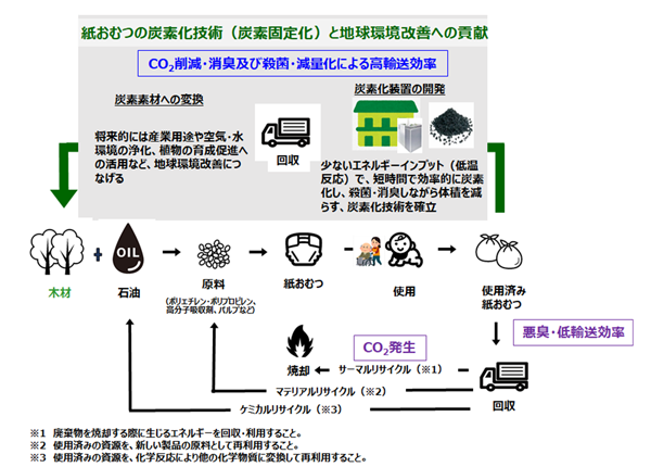 文章を入れてください