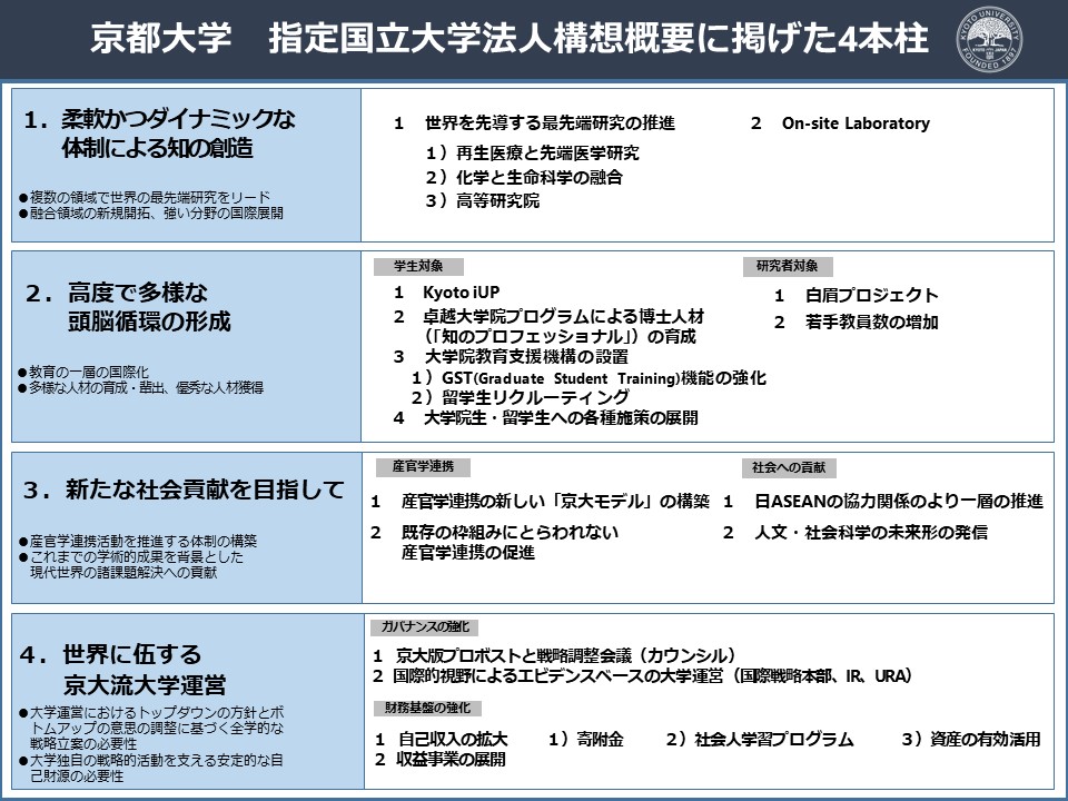 京都大学　指定国立大学法人構想概要に掲げた4本柱