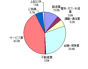 経済学部