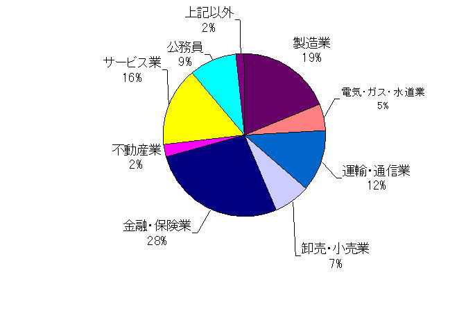 文章を入れてください