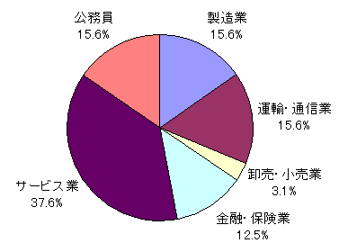 教育学部