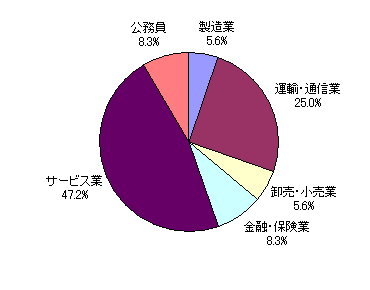 教育学部