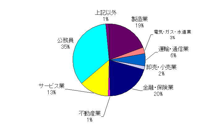 教育学部