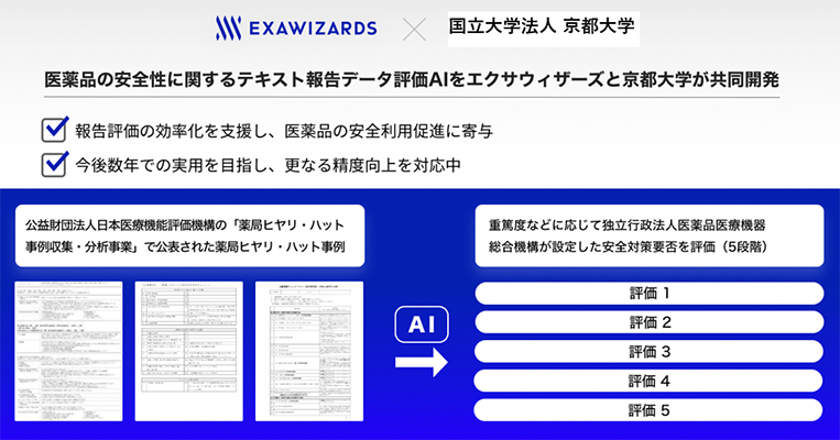 本研究の概要