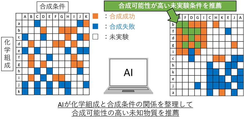 本研究のイメージ図