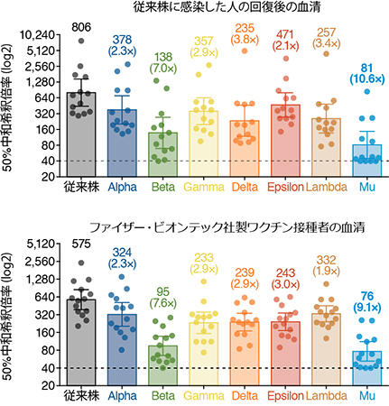 本研究の概要