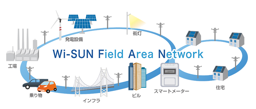 Wi-SUN FANシステムの概要