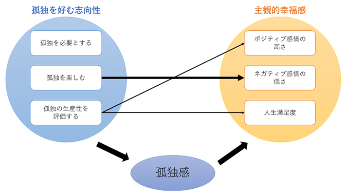 本研究の分析結果のイメージ