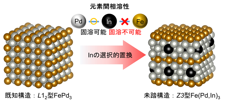 本研究の概要図