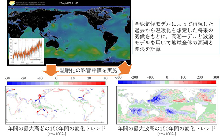 本研究の概要図