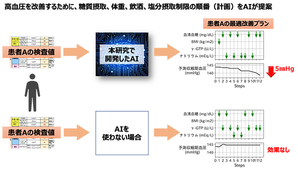 本研究の概要図