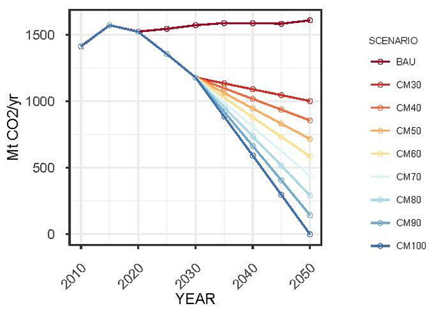 Illustrative example of the interpretation of the NLPs using Japan as a case study