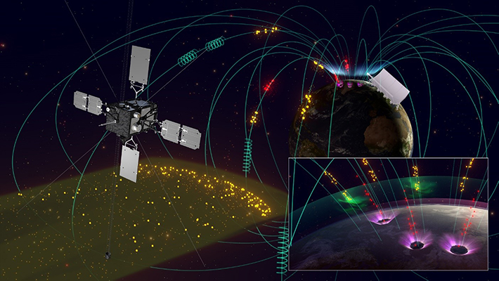 本研究の概要：宇宙空間で「あらせ」衛星が「コーラス」電波とバン・アレン帯電子の観測を行い、地上では EISCATと光学観測によって、「脈動オーロラ」と中間圏の観測を行った。