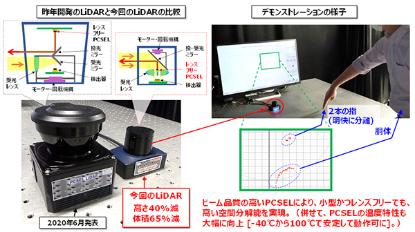 本研究の概要図