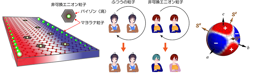 本研究の概要図