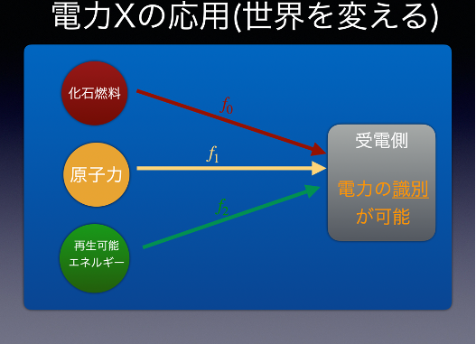 セントレア 周波数