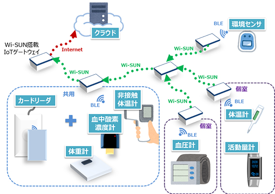 データ伝送システム