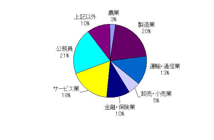 農学部